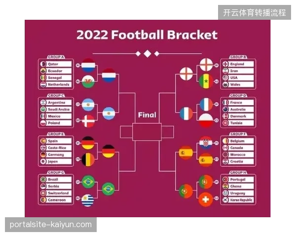2027年世界杯票务预售模型将替代单场售卖成为赛事商业化主战场